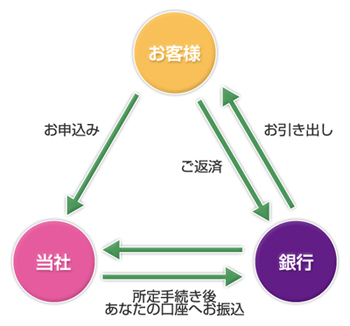 はじめての方へ